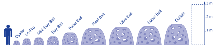 reef-ball-italia-scheme